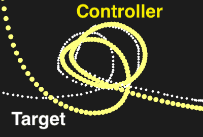 Simple 2D PID Controller
